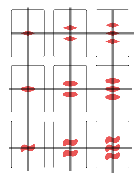 the rows and columns of
subset